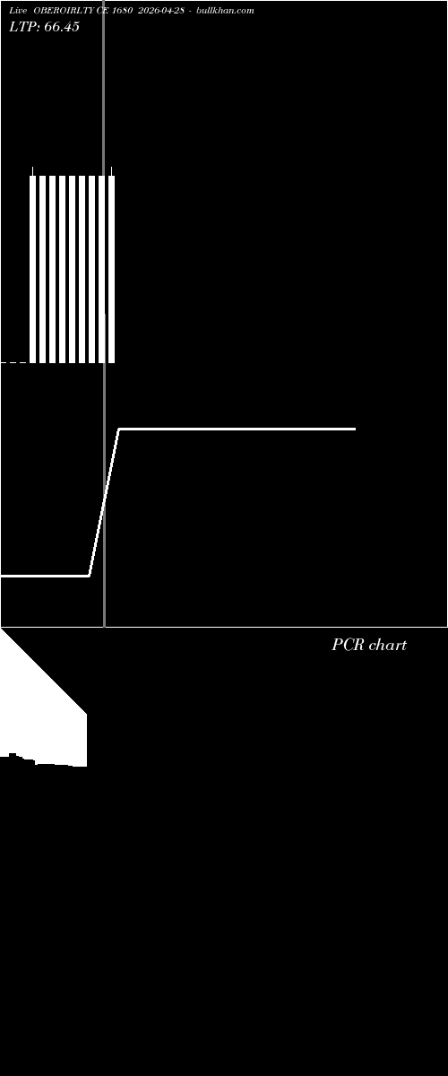 option chart OBEROIRLTY CE 1680 2026-04-28 