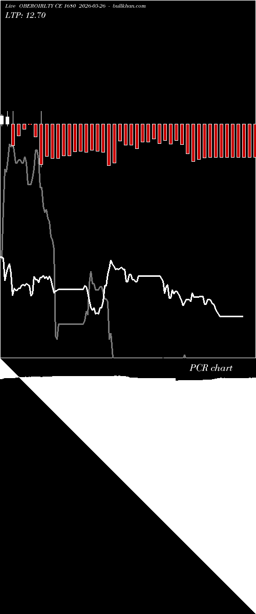  option chart OBEROIRLTY CE 1680 2026-05-26 