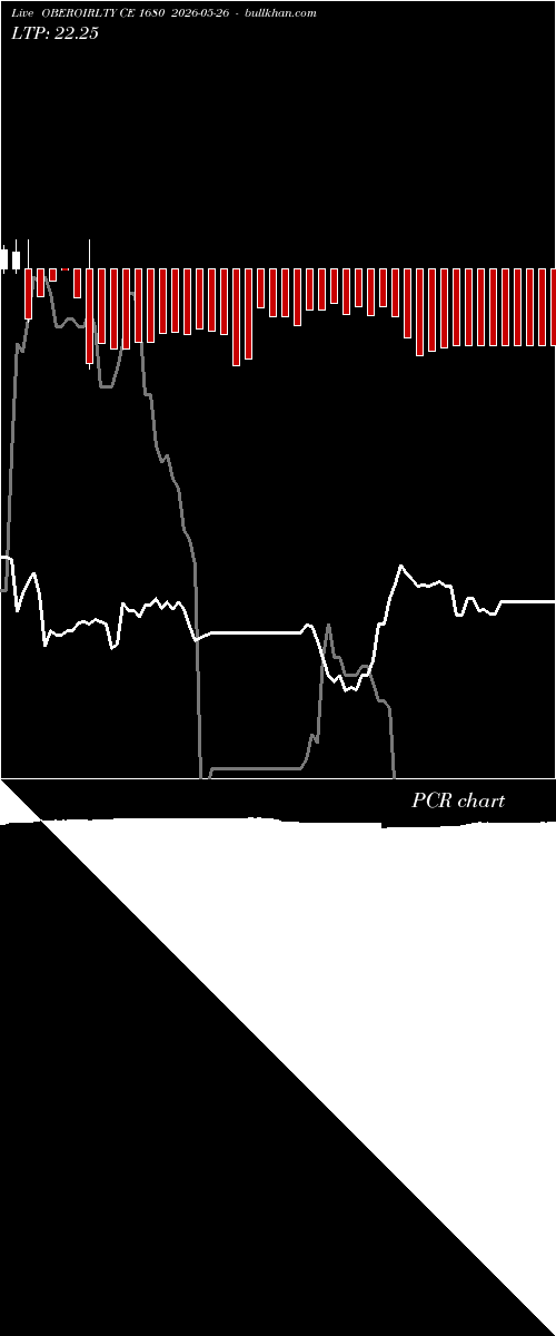  option chart OBEROIRLTY CE 1680 2026-05-26 