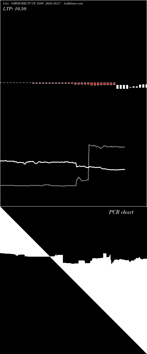  option chart OBEROIRLTY CE 1680 2026-10-27 