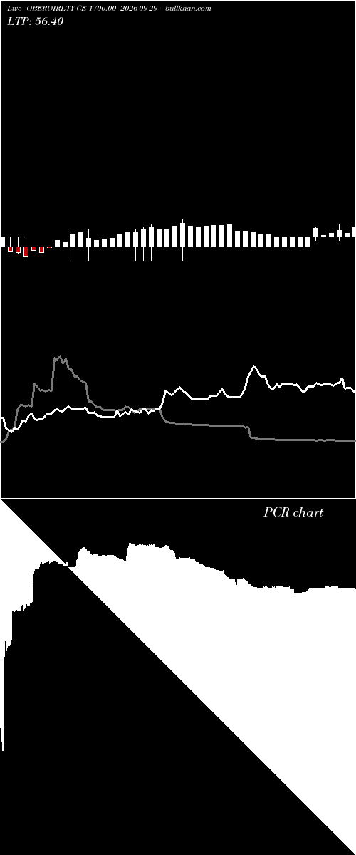  option chart OBEROIRLTY CE 1700.00 2026-09-29 