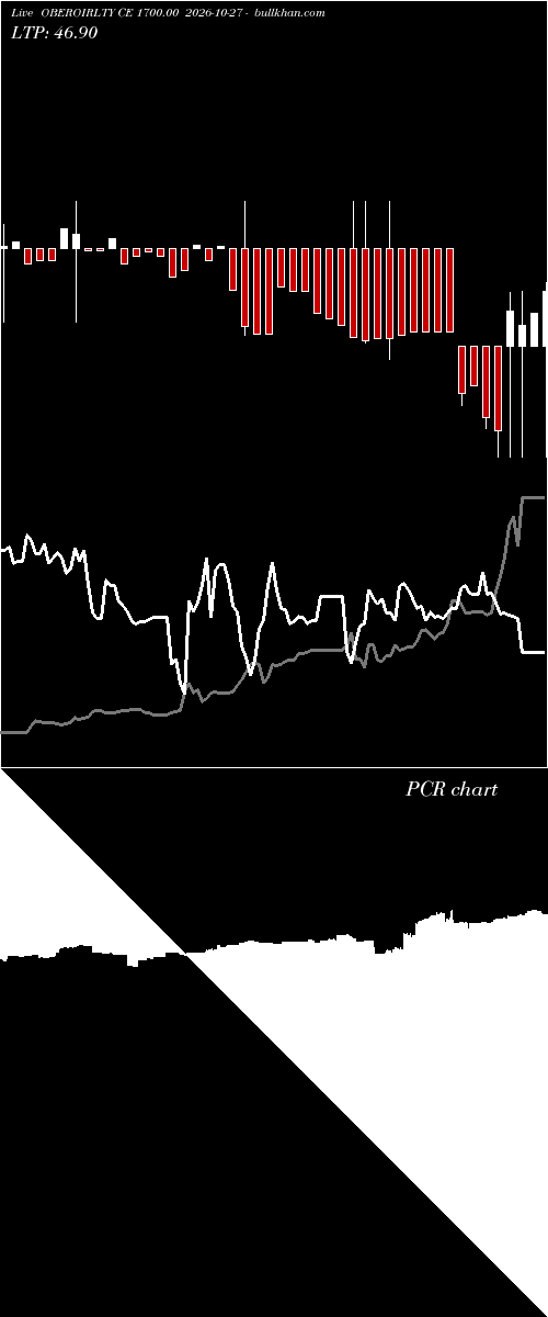  option chart OBEROIRLTY CE 1700.00 2026-10-27 