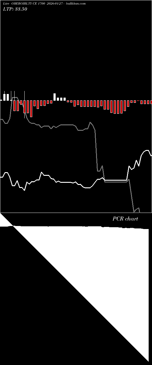  option chart OBEROIRLTY CE 1700 2026-01-27 