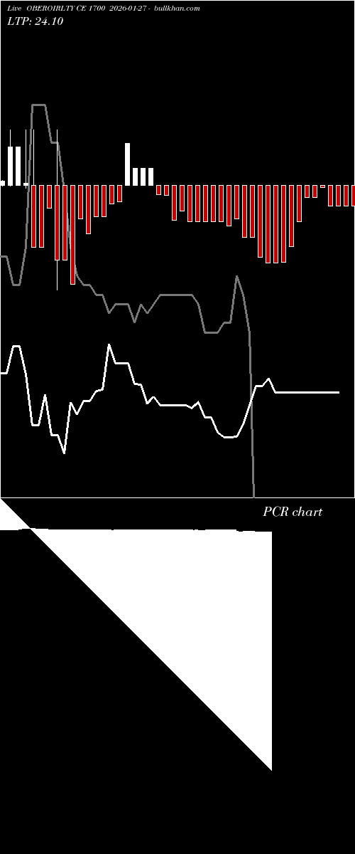  option chart OBEROIRLTY CE 1700 2026-01-27 