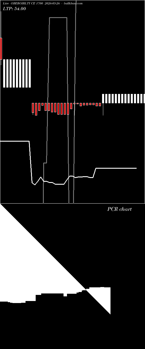  option chart OBEROIRLTY CE 1700 2026-05-26 