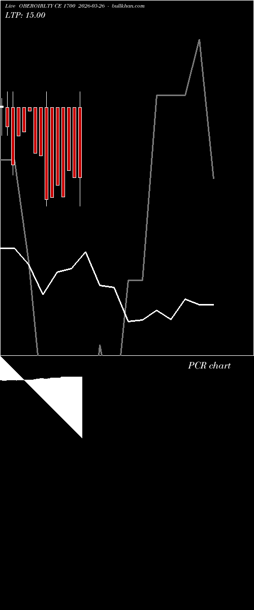  option chart OBEROIRLTY CE 1700 2026-05-26 