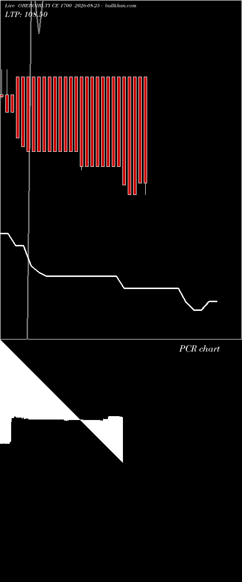  option chart OBEROIRLTY CE 1700 2026-08-25 