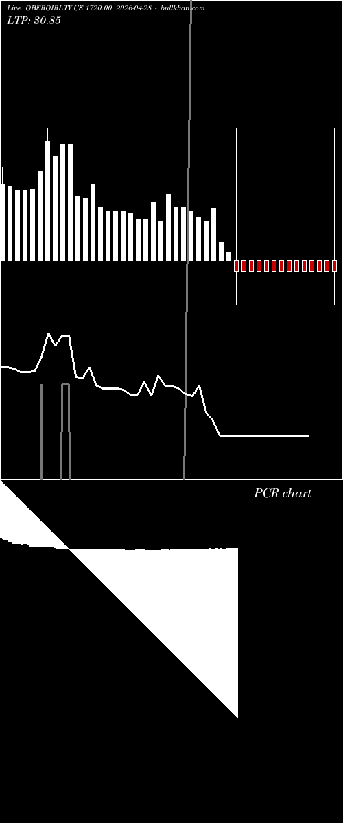  option chart OBEROIRLTY CE 1720.00 2026-04-28 