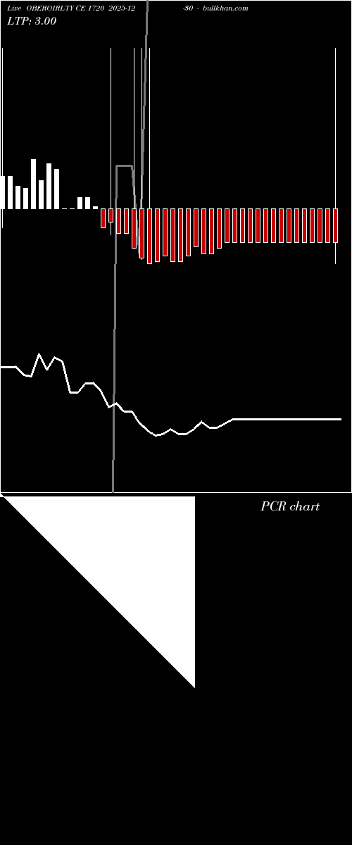  option chart OBEROIRLTY CE 1720 2025-12-30 