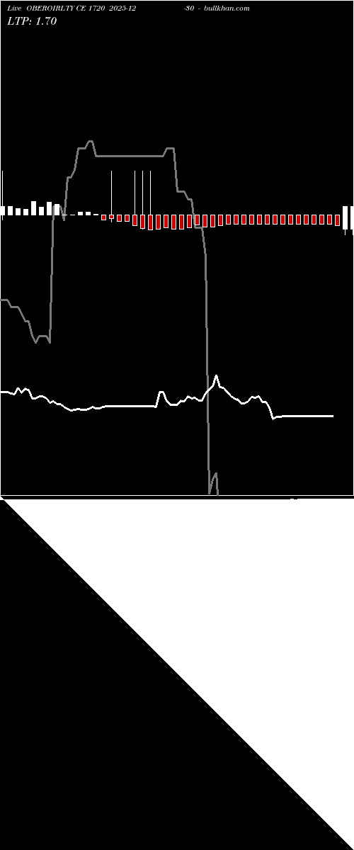  option chart OBEROIRLTY CE 1720 2025-12-30 
