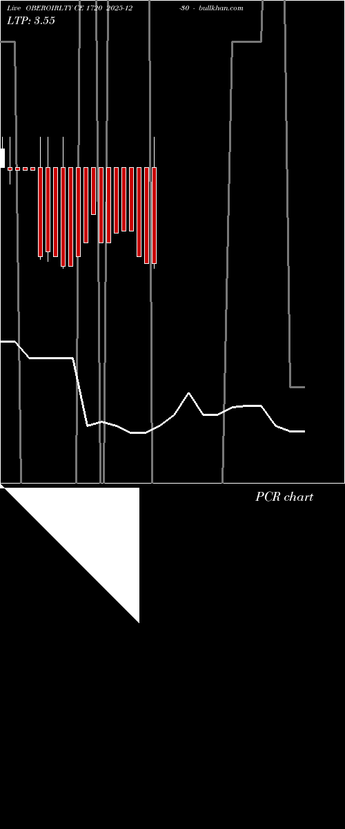  option chart OBEROIRLTY CE 1720 2025-12-30 