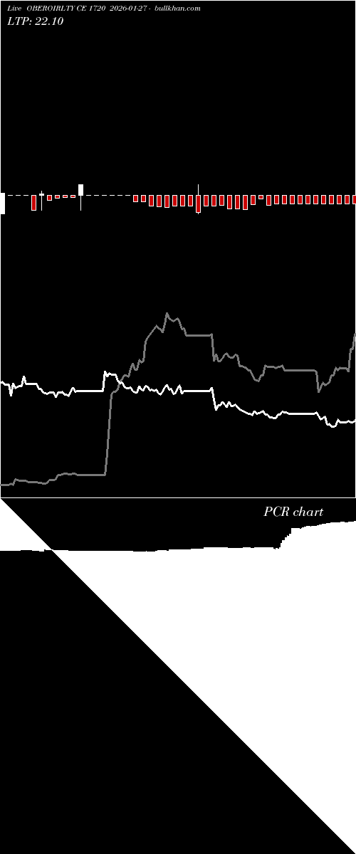  option chart OBEROIRLTY CE 1720 2026-01-27 