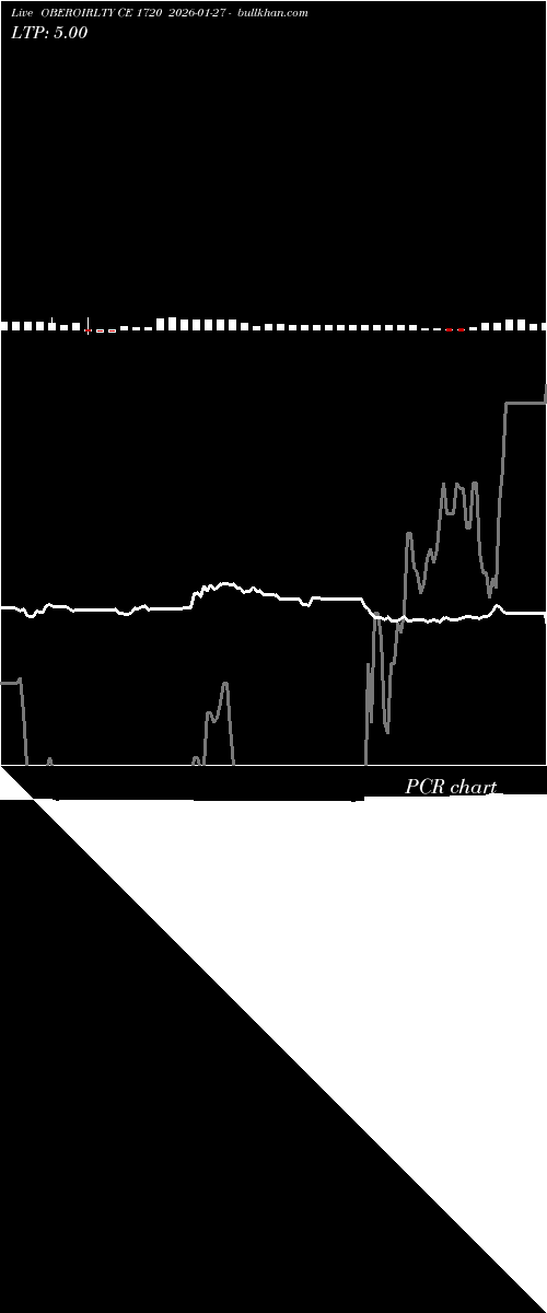  option chart OBEROIRLTY CE 1720 2026-01-27 