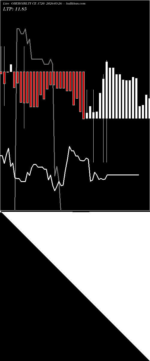  option chart OBEROIRLTY CE 1720 2026-05-26 