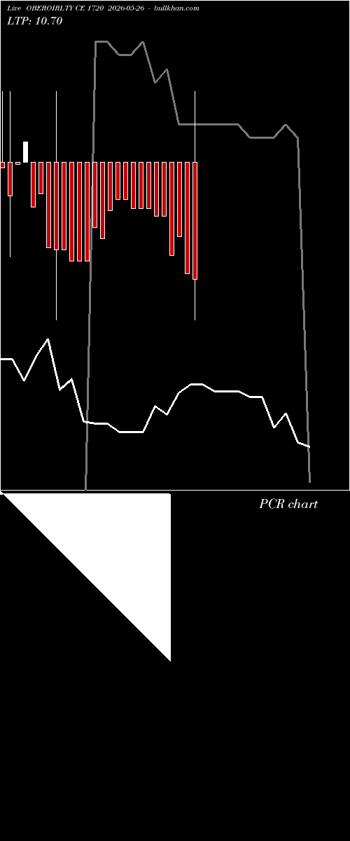  option chart OBEROIRLTY CE 1720 2026-05-26 