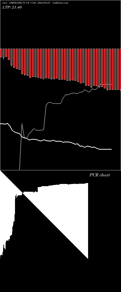  option chart OBEROIRLTY CE 1720 2026-09-29 