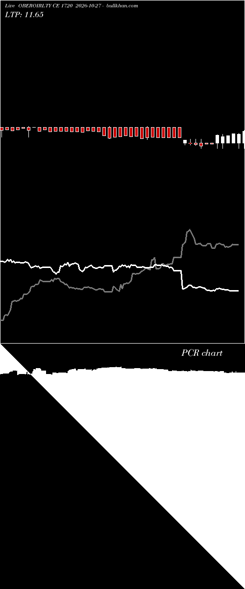  option chart OBEROIRLTY CE 1720 2026-10-27 