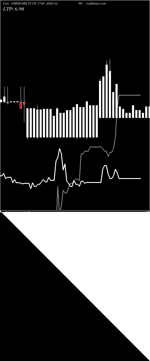  option chart OBEROIRLTY CE 1740 2025-12-30 