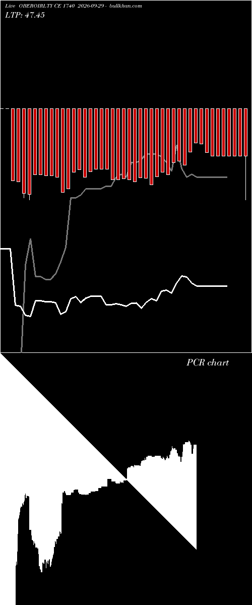  option chart OBEROIRLTY CE 1740 2026-09-29 