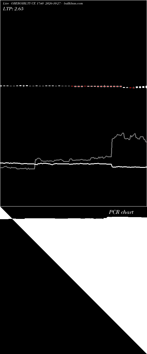  option chart OBEROIRLTY CE 1740 2026-10-27 