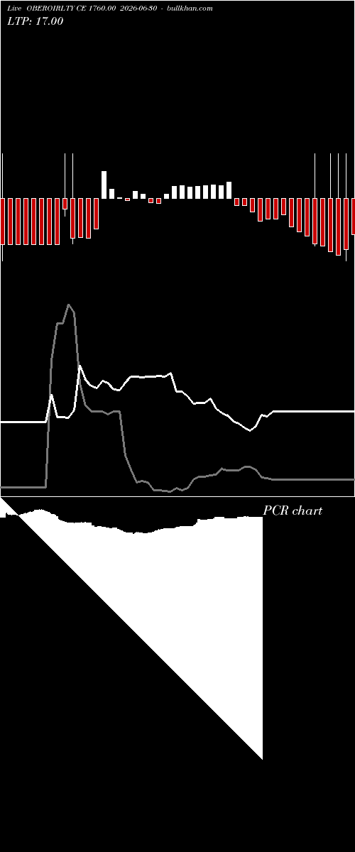  option chart OBEROIRLTY CE 1760.00 2026-06-30 
