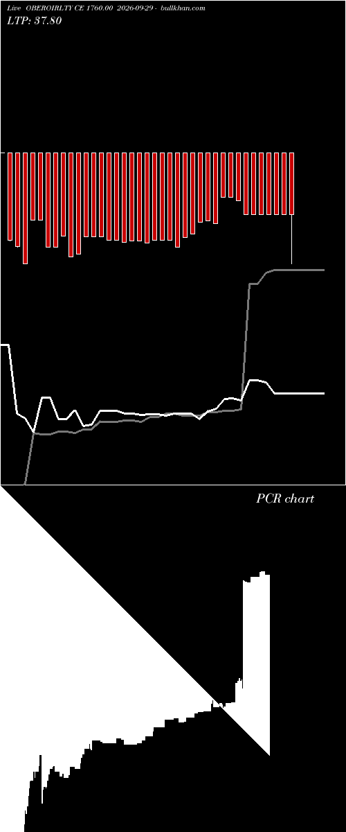  option chart OBEROIRLTY CE 1760.00 2026-09-29 