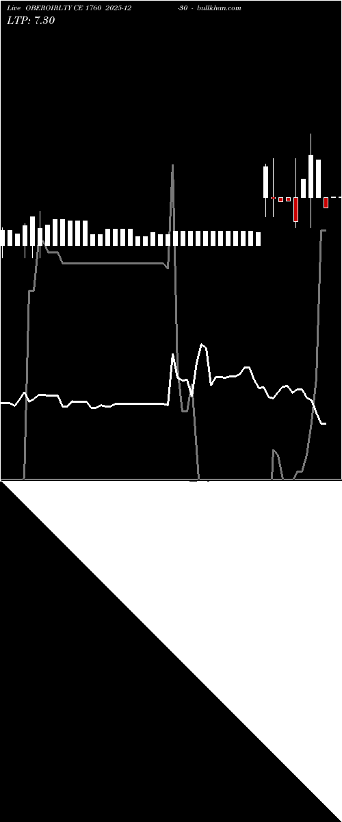  option chart OBEROIRLTY CE 1760 2025-12-30 