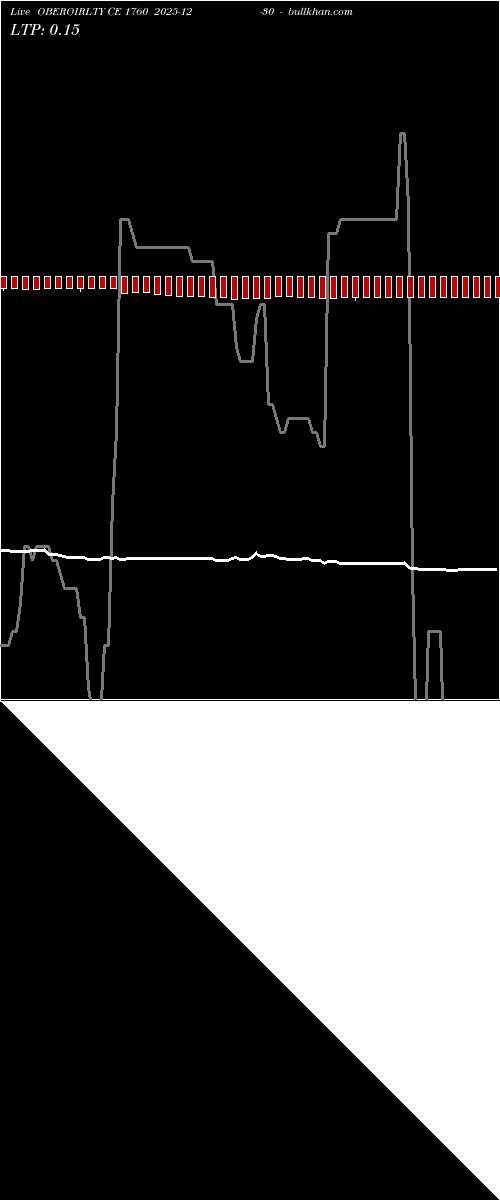  option chart OBEROIRLTY CE 1760 2025-12-30 