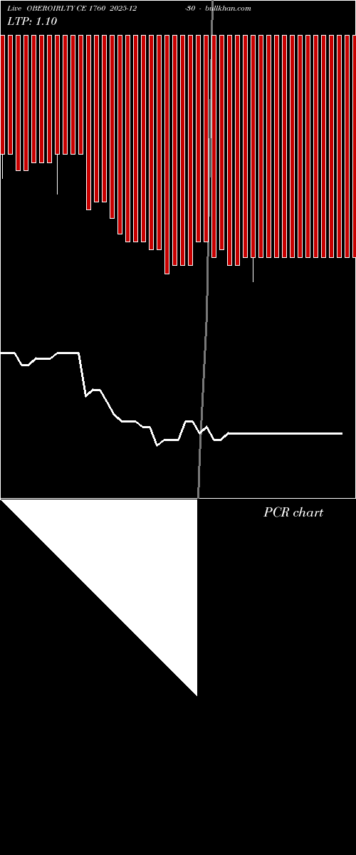  option chart OBEROIRLTY CE 1760 2025-12-30 