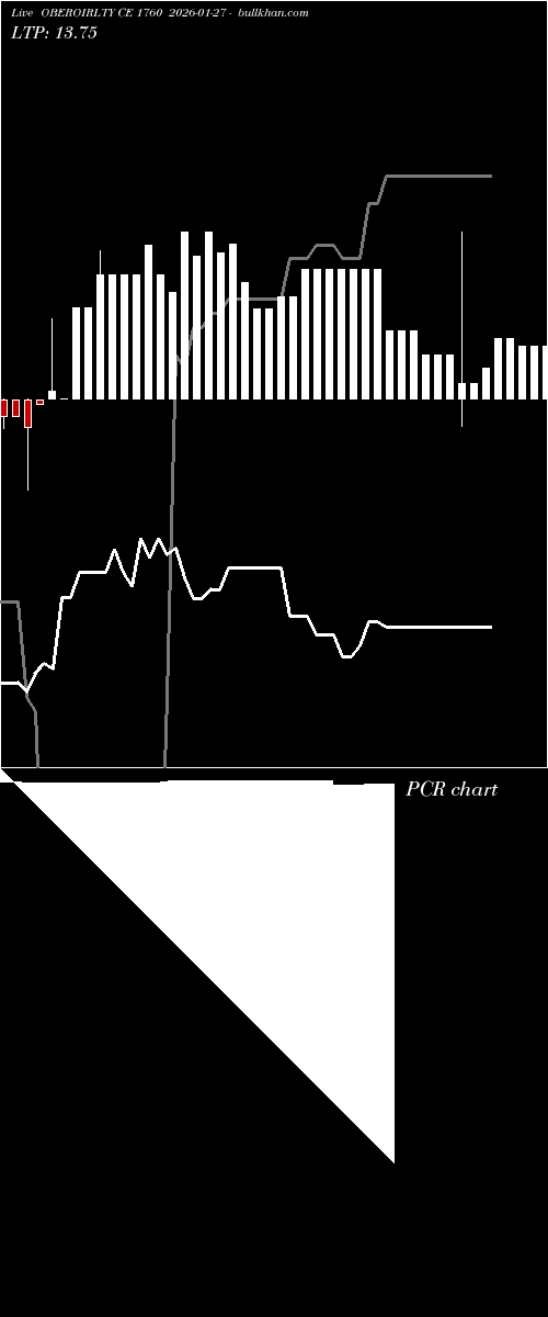  option chart OBEROIRLTY CE 1760 2026-01-27 