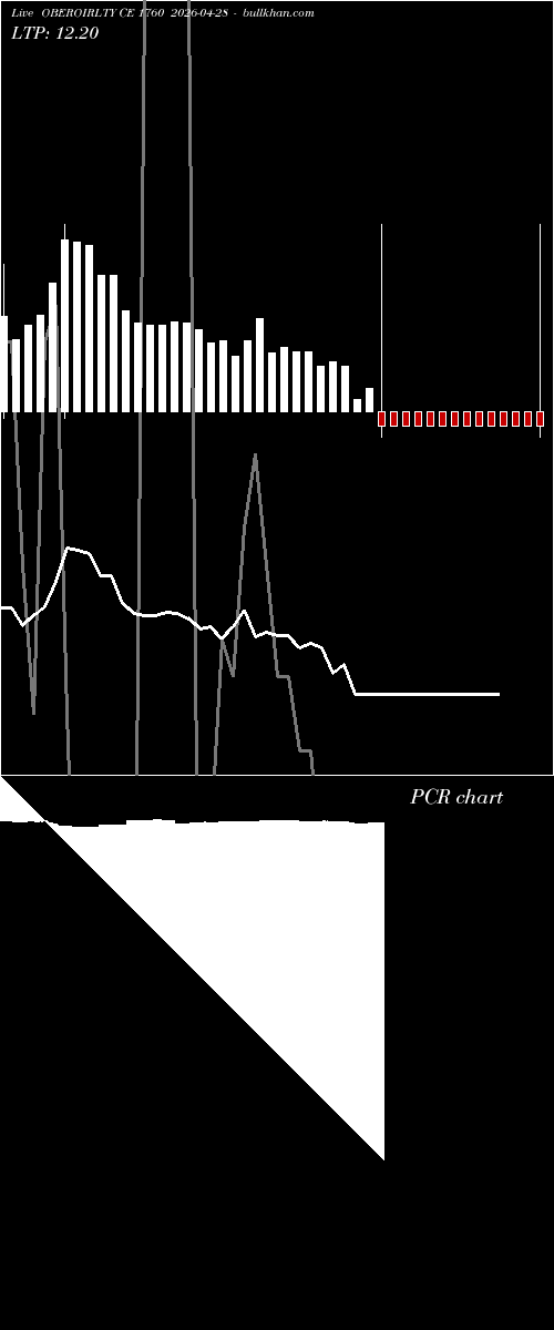  option chart OBEROIRLTY CE 1760 2026-04-28 