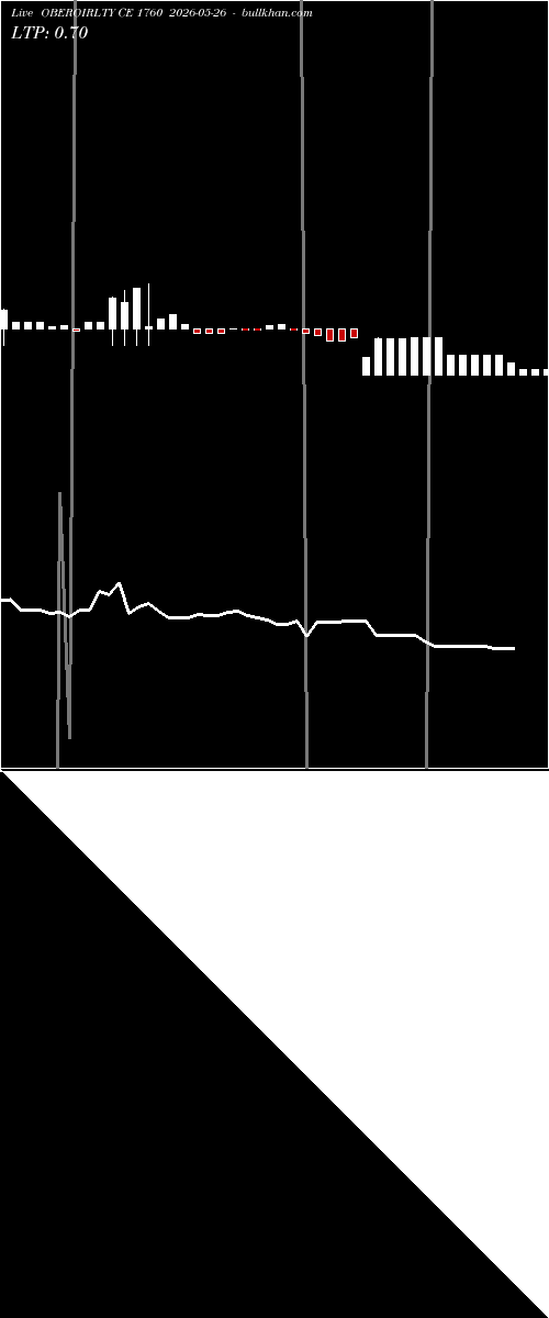  option chart OBEROIRLTY CE 1760 2026-05-26 