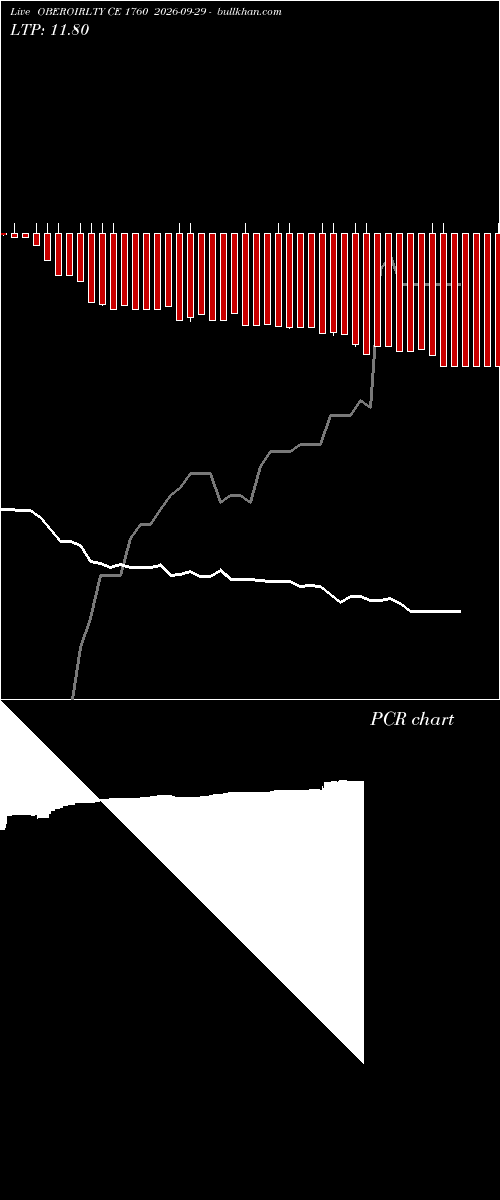  option chart OBEROIRLTY CE 1760 2026-09-29 