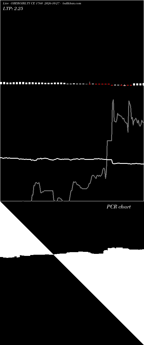  option chart OBEROIRLTY CE 1760 2026-10-27 