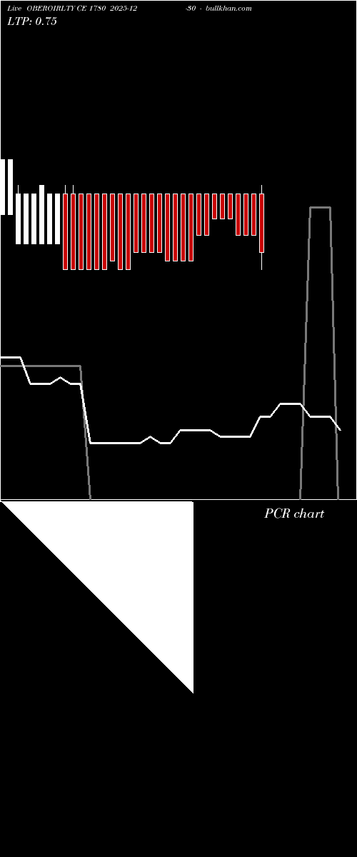  option chart OBEROIRLTY CE 1780 2025-12-30 