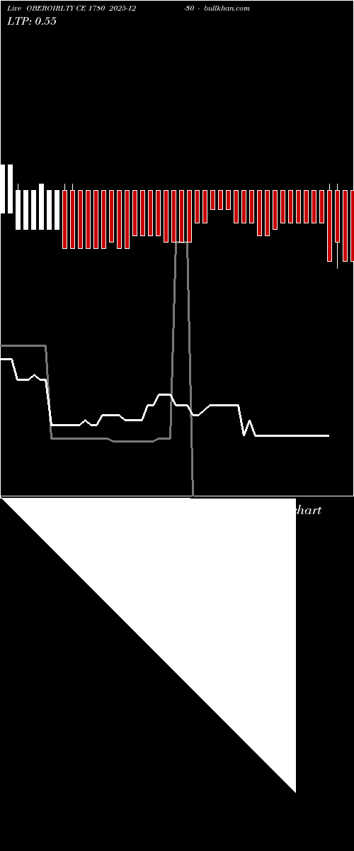  option chart OBEROIRLTY CE 1780 2025-12-30 