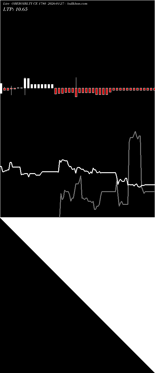  option chart OBEROIRLTY CE 1780 2026-01-27 