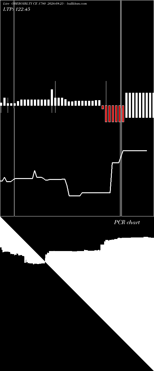  option chart OBEROIRLTY CE 1780 2026-08-25 