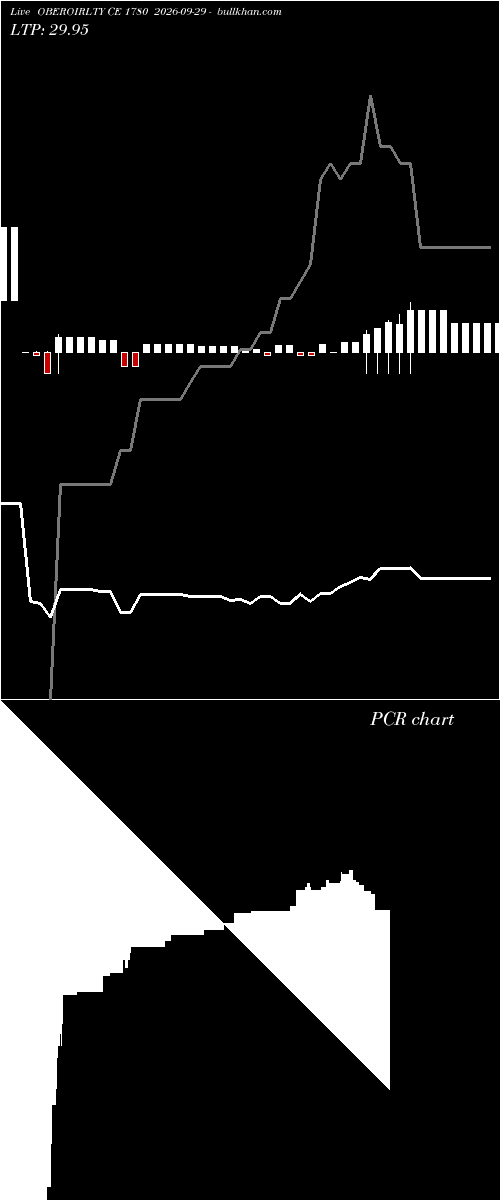  option chart OBEROIRLTY CE 1780 2026-09-29 