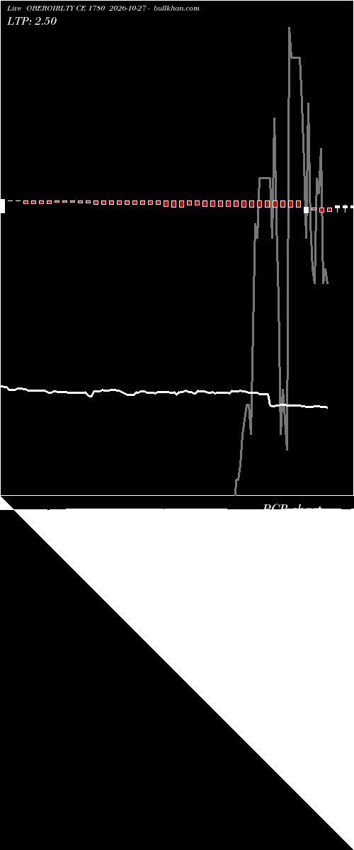  option chart OBEROIRLTY CE 1780 2026-10-27 