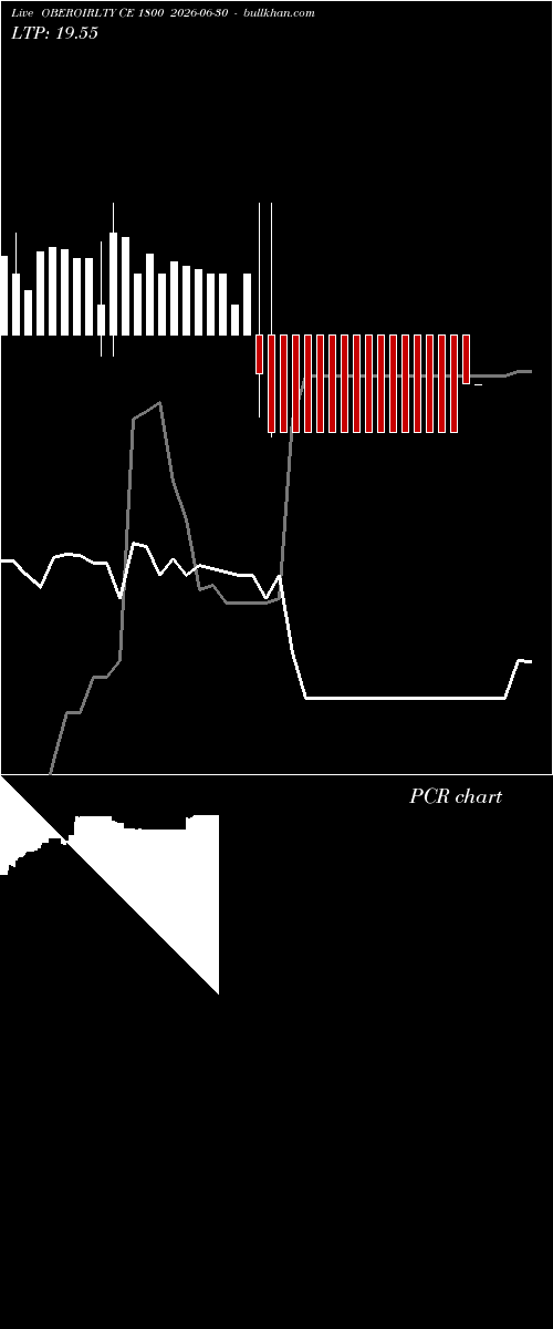  option chart OBEROIRLTY CE 1800 2026-06-30 