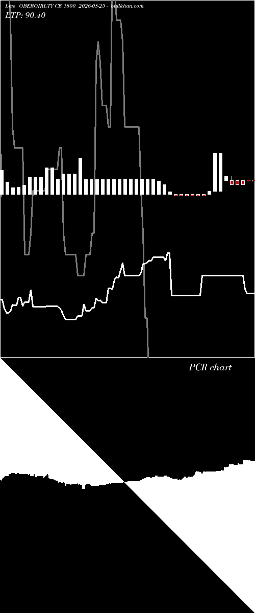  option chart OBEROIRLTY CE 1800 2026-08-25 