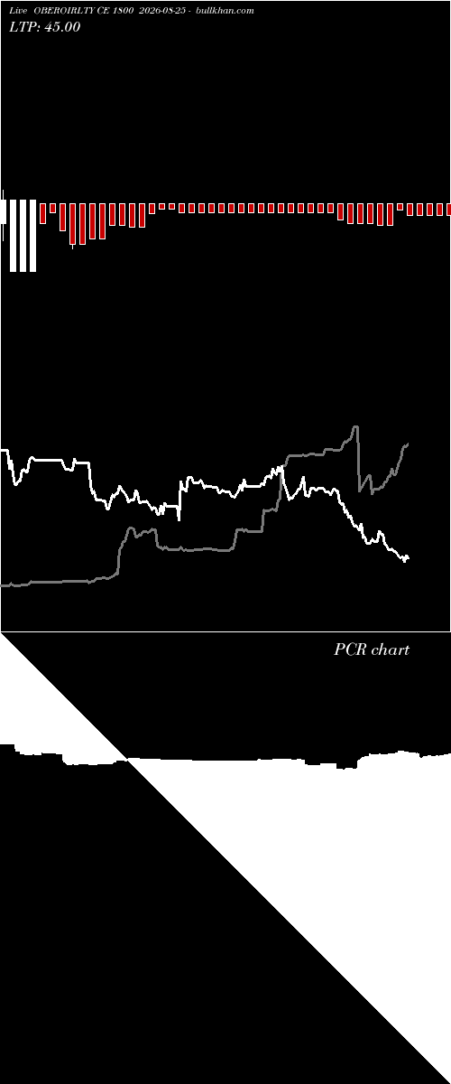  option chart OBEROIRLTY CE 1800 2026-08-25 