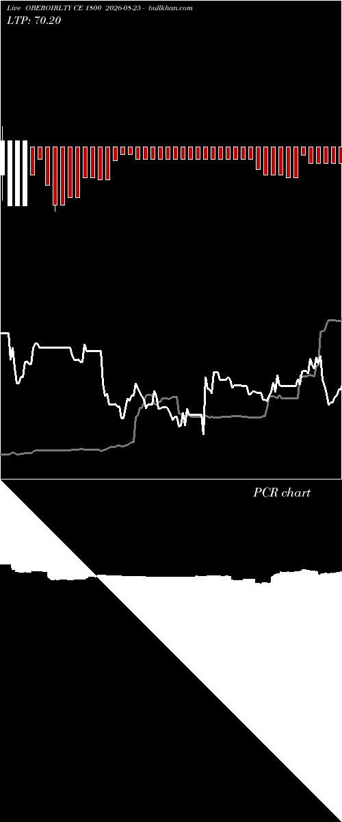 option chart OBEROIRLTY CE 1800 2026-08-25 