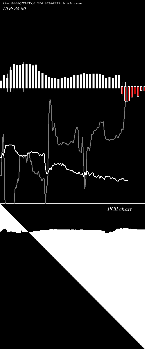  option chart OBEROIRLTY CE 1800 2026-08-25 