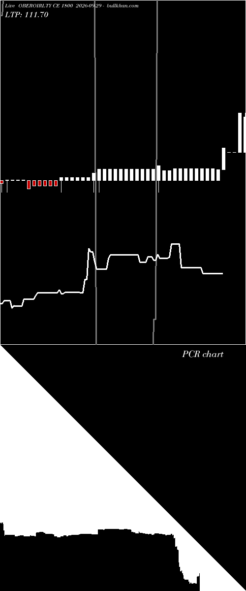  option chart OBEROIRLTY CE 1800 2026-09-29 