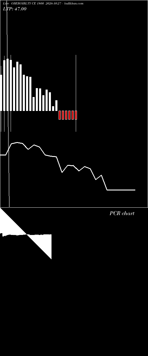  option chart OBEROIRLTY CE 1800 2026-10-27 