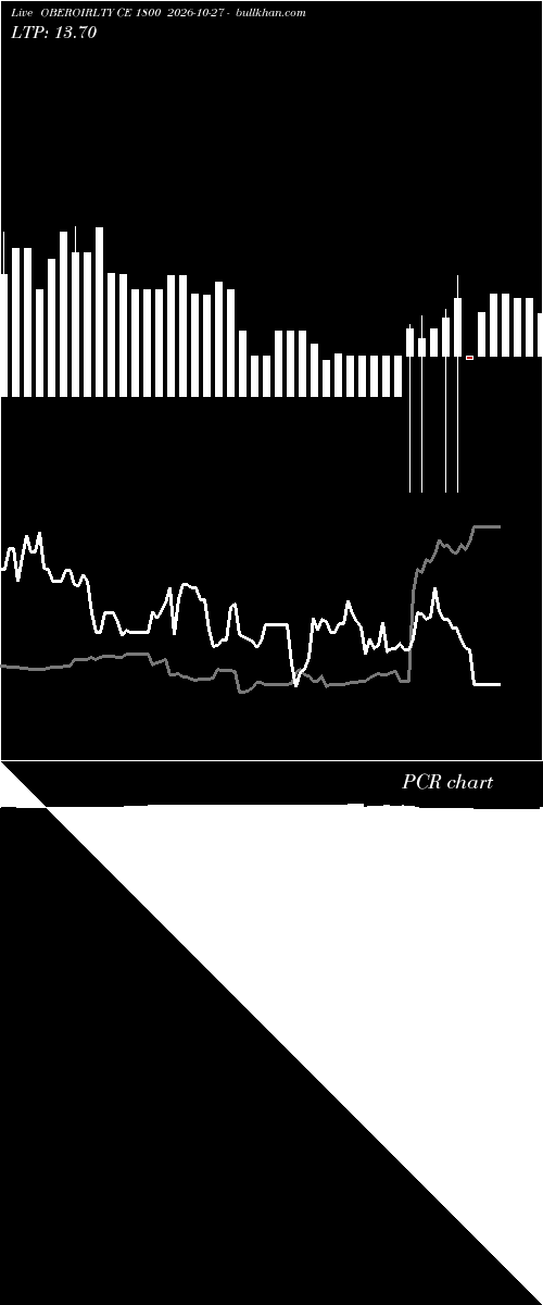  option chart OBEROIRLTY CE 1800 2026-10-27 