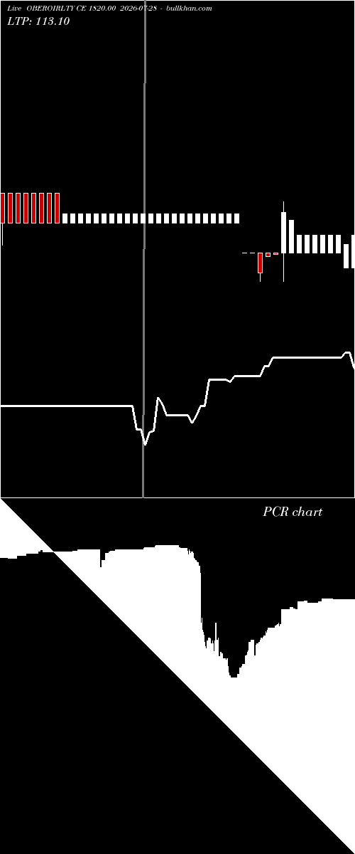  option chart OBEROIRLTY CE 1820.00 2026-07-28 