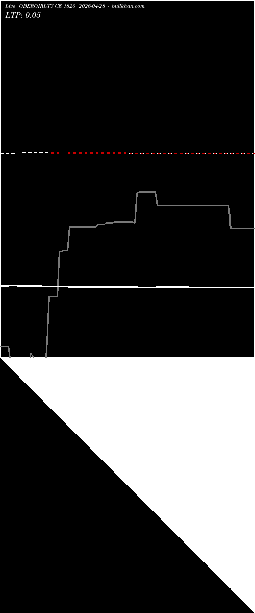  option chart OBEROIRLTY CE 1820 2026-04-28 